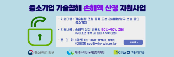 중소기업 기술침해 손해액 산정 지원사업. 지원대상 : 기술분쟁 조정중재 또는 손해배상청구 소송 중인 중소기업. 지원내용 : 손해액 산정 비용의 50%~90% 지원(우대조건 충족 시 최대 4.500만원). 문의처 : (유선) 02-368-8763, 8915, (이메일) cod@win-win.or.kr. 세부내용 바로가기. 중소벤처기업부, 대중소기업농어업협력재단, 기술보증기금