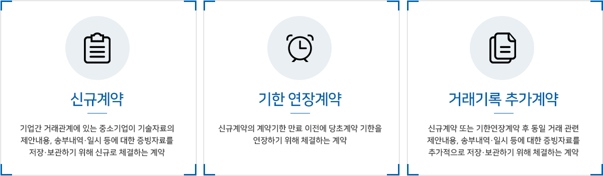 신규계약 기업간 거래관계에 있는 중소기업이 기술자료의 제안내용, 송부내역·일시 등에 대한 증빙자료를 저장·보관하기 위해 신규로 체결하는 계약 기한 연장계약 신규계약의 계약기한 만료 이전에 당초계약 기한을 연장하기 위해 체결하는 계약 거래기록 추가계약 0신규계약 또는 기한연장계약 후 동일 거래 관련 제안내용, 송부내역·일시 등에 대한 증빙자료를 추가적으로 저장·보관하기 위해 체결하는 계약