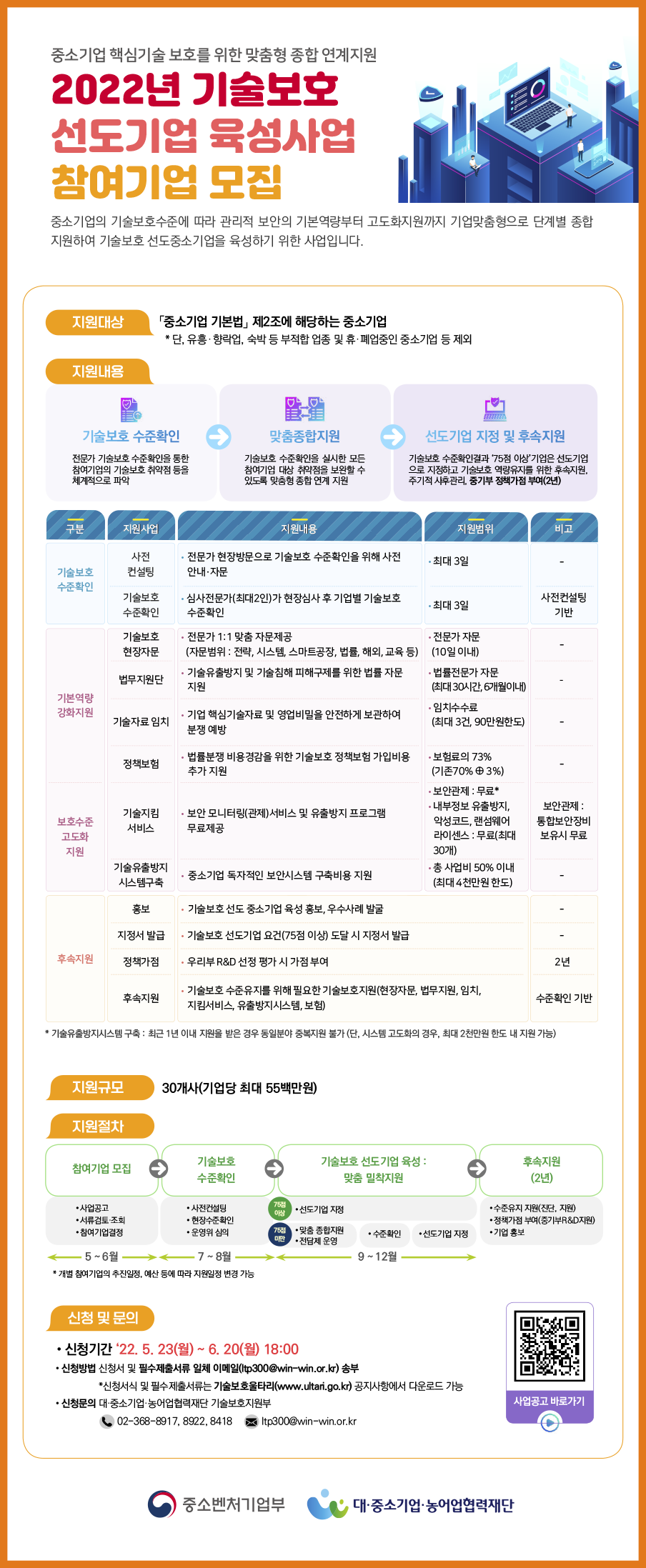 2022년 기술보호 선도기업 육성사업 참여기업 모집