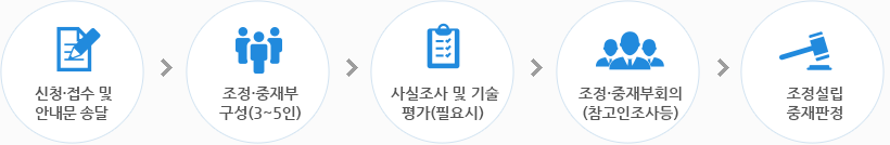 1단계: 신청·접수 및 안내문 송달, 2단계: 조정·중재부 구성(3~5인), 3단계: 사실조사 및 기술평가(필요시) , 4단계: 조정·중재부회의 (참고인조사등), 5단계: 조정설립 중재판정